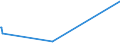 KN 60059010 /Exporte /Einheit = Preise (Euro/Tonne) /Partnerland: Aegypten /Meldeland: Eur27_2020 /60059010:Kettengewirke `einschl. Solcher, die auf Häkelgalonmaschinen Hergestellt Sind`, mit Einer Breite von > 30 cm, aus Wolle Oder Feinen Tierhaaren (Ausg. Solche mit Einem Anteil an Elastomergarnen Oder Kautschukfäden von >= 5 ght Sowie Samt, Plüsch [einschl. Hochflorerzeugnisse], Schlingengewirke und Schlingengestricke, Etiketten, Abzeichen und ähnl. Waren Sowie Gewirke Oder Gestricke, Getränkt, Bestrichen, überzogen Oder mit Lagen Versehen)