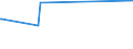 KN 60059010 /Exporte /Einheit = Preise (Euro/Tonne) /Partnerland: Groenland /Meldeland: Eur27_2020 /60059010:Kettengewirke `einschl. Solcher, die auf Häkelgalonmaschinen Hergestellt Sind`, mit Einer Breite von > 30 cm, aus Wolle Oder Feinen Tierhaaren (Ausg. Solche mit Einem Anteil an Elastomergarnen Oder Kautschukfäden von >= 5 ght Sowie Samt, Plüsch [einschl. Hochflorerzeugnisse], Schlingengewirke und Schlingengestricke, Etiketten, Abzeichen und ähnl. Waren Sowie Gewirke Oder Gestricke, Getränkt, Bestrichen, überzogen Oder mit Lagen Versehen)