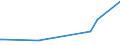 KN 60059010 /Exporte /Einheit = Preise (Euro/Tonne) /Partnerland: Mexiko /Meldeland: Eur27_2020 /60059010:Kettengewirke `einschl. Solcher, die auf Häkelgalonmaschinen Hergestellt Sind`, mit Einer Breite von > 30 cm, aus Wolle Oder Feinen Tierhaaren (Ausg. Solche mit Einem Anteil an Elastomergarnen Oder Kautschukfäden von >= 5 ght Sowie Samt, Plüsch [einschl. Hochflorerzeugnisse], Schlingengewirke und Schlingengestricke, Etiketten, Abzeichen und ähnl. Waren Sowie Gewirke Oder Gestricke, Getränkt, Bestrichen, überzogen Oder mit Lagen Versehen)