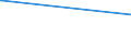 KN 60059010 /Exporte /Einheit = Preise (Euro/Tonne) /Partnerland: Kolumbien /Meldeland: Eur27_2020 /60059010:Kettengewirke `einschl. Solcher, die auf Häkelgalonmaschinen Hergestellt Sind`, mit Einer Breite von > 30 cm, aus Wolle Oder Feinen Tierhaaren (Ausg. Solche mit Einem Anteil an Elastomergarnen Oder Kautschukfäden von >= 5 ght Sowie Samt, Plüsch [einschl. Hochflorerzeugnisse], Schlingengewirke und Schlingengestricke, Etiketten, Abzeichen und ähnl. Waren Sowie Gewirke Oder Gestricke, Getränkt, Bestrichen, überzogen Oder mit Lagen Versehen)