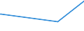 KN 60059010 /Exporte /Einheit = Preise (Euro/Tonne) /Partnerland: Peru /Meldeland: Eur27_2020 /60059010:Kettengewirke `einschl. Solcher, die auf Häkelgalonmaschinen Hergestellt Sind`, mit Einer Breite von > 30 cm, aus Wolle Oder Feinen Tierhaaren (Ausg. Solche mit Einem Anteil an Elastomergarnen Oder Kautschukfäden von >= 5 ght Sowie Samt, Plüsch [einschl. Hochflorerzeugnisse], Schlingengewirke und Schlingengestricke, Etiketten, Abzeichen und ähnl. Waren Sowie Gewirke Oder Gestricke, Getränkt, Bestrichen, überzogen Oder mit Lagen Versehen)