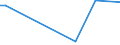 KN 60059010 /Exporte /Einheit = Preise (Euro/Tonne) /Partnerland: Argentinien /Meldeland: Eur27_2020 /60059010:Kettengewirke `einschl. Solcher, die auf Häkelgalonmaschinen Hergestellt Sind`, mit Einer Breite von > 30 cm, aus Wolle Oder Feinen Tierhaaren (Ausg. Solche mit Einem Anteil an Elastomergarnen Oder Kautschukfäden von >= 5 ght Sowie Samt, Plüsch [einschl. Hochflorerzeugnisse], Schlingengewirke und Schlingengestricke, Etiketten, Abzeichen und ähnl. Waren Sowie Gewirke Oder Gestricke, Getränkt, Bestrichen, überzogen Oder mit Lagen Versehen)