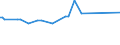 KN 60059010 /Exporte /Einheit = Preise (Euro/Tonne) /Partnerland: Jordanien /Meldeland: Eur27_2020 /60059010:Kettengewirke `einschl. Solcher, die auf Häkelgalonmaschinen Hergestellt Sind`, mit Einer Breite von > 30 cm, aus Wolle Oder Feinen Tierhaaren (Ausg. Solche mit Einem Anteil an Elastomergarnen Oder Kautschukfäden von >= 5 ght Sowie Samt, Plüsch [einschl. Hochflorerzeugnisse], Schlingengewirke und Schlingengestricke, Etiketten, Abzeichen und ähnl. Waren Sowie Gewirke Oder Gestricke, Getränkt, Bestrichen, überzogen Oder mit Lagen Versehen)