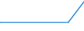 KN 60059010 /Exporte /Einheit = Preise (Euro/Tonne) /Partnerland: Arabische Emirate /Meldeland: Eur27_2020 /60059010:Kettengewirke `einschl. Solcher, die auf Häkelgalonmaschinen Hergestellt Sind`, mit Einer Breite von > 30 cm, aus Wolle Oder Feinen Tierhaaren (Ausg. Solche mit Einem Anteil an Elastomergarnen Oder Kautschukfäden von >= 5 ght Sowie Samt, Plüsch [einschl. Hochflorerzeugnisse], Schlingengewirke und Schlingengestricke, Etiketten, Abzeichen und ähnl. Waren Sowie Gewirke Oder Gestricke, Getränkt, Bestrichen, überzogen Oder mit Lagen Versehen)