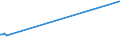 KN 60059010 /Exporte /Einheit = Preise (Euro/Tonne) /Partnerland: Nepal /Meldeland: Eur27_2020 /60059010:Kettengewirke `einschl. Solcher, die auf Häkelgalonmaschinen Hergestellt Sind`, mit Einer Breite von > 30 cm, aus Wolle Oder Feinen Tierhaaren (Ausg. Solche mit Einem Anteil an Elastomergarnen Oder Kautschukfäden von >= 5 ght Sowie Samt, Plüsch [einschl. Hochflorerzeugnisse], Schlingengewirke und Schlingengestricke, Etiketten, Abzeichen und ähnl. Waren Sowie Gewirke Oder Gestricke, Getränkt, Bestrichen, überzogen Oder mit Lagen Versehen)