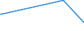 KN 60059010 /Exporte /Einheit = Preise (Euro/Tonne) /Partnerland: Indonesien /Meldeland: Eur27_2020 /60059010:Kettengewirke `einschl. Solcher, die auf Häkelgalonmaschinen Hergestellt Sind`, mit Einer Breite von > 30 cm, aus Wolle Oder Feinen Tierhaaren (Ausg. Solche mit Einem Anteil an Elastomergarnen Oder Kautschukfäden von >= 5 ght Sowie Samt, Plüsch [einschl. Hochflorerzeugnisse], Schlingengewirke und Schlingengestricke, Etiketten, Abzeichen und ähnl. Waren Sowie Gewirke Oder Gestricke, Getränkt, Bestrichen, überzogen Oder mit Lagen Versehen)