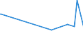 KN 60059010 /Exporte /Einheit = Preise (Euro/Tonne) /Partnerland: Singapur /Meldeland: Eur27_2020 /60059010:Kettengewirke `einschl. Solcher, die auf Häkelgalonmaschinen Hergestellt Sind`, mit Einer Breite von > 30 cm, aus Wolle Oder Feinen Tierhaaren (Ausg. Solche mit Einem Anteil an Elastomergarnen Oder Kautschukfäden von >= 5 ght Sowie Samt, Plüsch [einschl. Hochflorerzeugnisse], Schlingengewirke und Schlingengestricke, Etiketten, Abzeichen und ähnl. Waren Sowie Gewirke Oder Gestricke, Getränkt, Bestrichen, überzogen Oder mit Lagen Versehen)