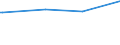 KN 60059010 /Exporte /Einheit = Preise (Euro/Tonne) /Partnerland: Macau /Meldeland: Europäische Union /60059010:Kettengewirke `einschl. Solcher, die auf Häkelgalonmaschinen Hergestellt Sind`, mit Einer Breite von > 30 cm, aus Wolle Oder Feinen Tierhaaren (Ausg. Solche mit Einem Anteil an Elastomergarnen Oder Kautschukfäden von >= 5 ght Sowie Samt, Plüsch [einschl. Hochflorerzeugnisse], Schlingengewirke und Schlingengestricke, Etiketten, Abzeichen und ähnl. Waren Sowie Gewirke Oder Gestricke, Getränkt, Bestrichen, überzogen Oder mit Lagen Versehen)