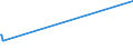 KN 60059010 /Exporte /Einheit = Preise (Euro/Tonne) /Partnerland: Neuseeland /Meldeland: Europäische Union /60059010:Kettengewirke `einschl. Solcher, die auf Häkelgalonmaschinen Hergestellt Sind`, mit Einer Breite von > 30 cm, aus Wolle Oder Feinen Tierhaaren (Ausg. Solche mit Einem Anteil an Elastomergarnen Oder Kautschukfäden von >= 5 ght Sowie Samt, Plüsch [einschl. Hochflorerzeugnisse], Schlingengewirke und Schlingengestricke, Etiketten, Abzeichen und ähnl. Waren Sowie Gewirke Oder Gestricke, Getränkt, Bestrichen, überzogen Oder mit Lagen Versehen)