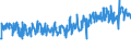 KN 60059010 /Exporte /Einheit = Preise (Euro/Tonne) /Partnerland: Intra-eur /Meldeland: Eur27_2020 /60059010:Kettengewirke `einschl. Solcher, die auf Häkelgalonmaschinen Hergestellt Sind`, mit Einer Breite von > 30 cm, aus Wolle Oder Feinen Tierhaaren (Ausg. Solche mit Einem Anteil an Elastomergarnen Oder Kautschukfäden von >= 5 ght Sowie Samt, Plüsch [einschl. Hochflorerzeugnisse], Schlingengewirke und Schlingengestricke, Etiketten, Abzeichen und ähnl. Waren Sowie Gewirke Oder Gestricke, Getränkt, Bestrichen, überzogen Oder mit Lagen Versehen)