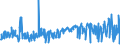 KN 60059010 /Exporte /Einheit = Preise (Euro/Tonne) /Partnerland: Extra-eur /Meldeland: Eur27_2020 /60059010:Kettengewirke `einschl. Solcher, die auf Häkelgalonmaschinen Hergestellt Sind`, mit Einer Breite von > 30 cm, aus Wolle Oder Feinen Tierhaaren (Ausg. Solche mit Einem Anteil an Elastomergarnen Oder Kautschukfäden von >= 5 ght Sowie Samt, Plüsch [einschl. Hochflorerzeugnisse], Schlingengewirke und Schlingengestricke, Etiketten, Abzeichen und ähnl. Waren Sowie Gewirke Oder Gestricke, Getränkt, Bestrichen, überzogen Oder mit Lagen Versehen)