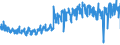 KN 6005 /Exporte /Einheit = Preise (Euro/Tonne) /Partnerland: Niederlande /Meldeland: Eur27_2020 /6005:Kettengewirke `einschl. Solcher, die auf Häkelgalonmaschinen Hergestellt Sind`, mit Einer Breite von > 30 cm (Ausg. Solche mit Einem Anteil an Elastomergarnen Oder Kautschukfäden von >= 5 ght Sowie Samt, Plüsch [einschl. Hochflorerzeugnisse], Schlingengewirke und Schlingengestricke, Etiketten, Abzeichen und ähnl. Waren Sowie Gewirke Oder Gestricke, Getränkt, Bestrichen, überzogen Oder mit Lagen Versehen)