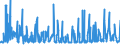 KN 6005 /Exporte /Einheit = Preise (Euro/Tonne) /Partnerland: Luxemburg /Meldeland: Eur27_2020 /6005:Kettengewirke `einschl. Solcher, die auf Häkelgalonmaschinen Hergestellt Sind`, mit Einer Breite von > 30 cm (Ausg. Solche mit Einem Anteil an Elastomergarnen Oder Kautschukfäden von >= 5 ght Sowie Samt, Plüsch [einschl. Hochflorerzeugnisse], Schlingengewirke und Schlingengestricke, Etiketten, Abzeichen und ähnl. Waren Sowie Gewirke Oder Gestricke, Getränkt, Bestrichen, überzogen Oder mit Lagen Versehen)