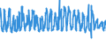 KN 6005 /Exporte /Einheit = Preise (Euro/Tonne) /Partnerland: Schweden /Meldeland: Eur27_2020 /6005:Kettengewirke `einschl. Solcher, die auf Häkelgalonmaschinen Hergestellt Sind`, mit Einer Breite von > 30 cm (Ausg. Solche mit Einem Anteil an Elastomergarnen Oder Kautschukfäden von >= 5 ght Sowie Samt, Plüsch [einschl. Hochflorerzeugnisse], Schlingengewirke und Schlingengestricke, Etiketten, Abzeichen und ähnl. Waren Sowie Gewirke Oder Gestricke, Getränkt, Bestrichen, überzogen Oder mit Lagen Versehen)