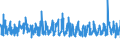 KN 6005 /Exporte /Einheit = Preise (Euro/Tonne) /Partnerland: Finnland /Meldeland: Eur27_2020 /6005:Kettengewirke `einschl. Solcher, die auf Häkelgalonmaschinen Hergestellt Sind`, mit Einer Breite von > 30 cm (Ausg. Solche mit Einem Anteil an Elastomergarnen Oder Kautschukfäden von >= 5 ght Sowie Samt, Plüsch [einschl. Hochflorerzeugnisse], Schlingengewirke und Schlingengestricke, Etiketten, Abzeichen und ähnl. Waren Sowie Gewirke Oder Gestricke, Getränkt, Bestrichen, überzogen Oder mit Lagen Versehen)