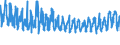 KN 6005 /Exporte /Einheit = Preise (Euro/Tonne) /Partnerland: Oesterreich /Meldeland: Eur27_2020 /6005:Kettengewirke `einschl. Solcher, die auf Häkelgalonmaschinen Hergestellt Sind`, mit Einer Breite von > 30 cm (Ausg. Solche mit Einem Anteil an Elastomergarnen Oder Kautschukfäden von >= 5 ght Sowie Samt, Plüsch [einschl. Hochflorerzeugnisse], Schlingengewirke und Schlingengestricke, Etiketten, Abzeichen und ähnl. Waren Sowie Gewirke Oder Gestricke, Getränkt, Bestrichen, überzogen Oder mit Lagen Versehen)