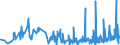 KN 6005 /Exporte /Einheit = Preise (Euro/Tonne) /Partnerland: Andorra /Meldeland: Eur27_2020 /6005:Kettengewirke `einschl. Solcher, die auf Häkelgalonmaschinen Hergestellt Sind`, mit Einer Breite von > 30 cm (Ausg. Solche mit Einem Anteil an Elastomergarnen Oder Kautschukfäden von >= 5 ght Sowie Samt, Plüsch [einschl. Hochflorerzeugnisse], Schlingengewirke und Schlingengestricke, Etiketten, Abzeichen und ähnl. Waren Sowie Gewirke Oder Gestricke, Getränkt, Bestrichen, überzogen Oder mit Lagen Versehen)