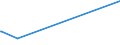 KN 6005 /Exporte /Einheit = Preise (Euro/Tonne) /Partnerland: San Marino /Meldeland: Eur27_2020 /6005:Kettengewirke `einschl. Solcher, die auf Häkelgalonmaschinen Hergestellt Sind`, mit Einer Breite von > 30 cm (Ausg. Solche mit Einem Anteil an Elastomergarnen Oder Kautschukfäden von >= 5 ght Sowie Samt, Plüsch [einschl. Hochflorerzeugnisse], Schlingengewirke und Schlingengestricke, Etiketten, Abzeichen und ähnl. Waren Sowie Gewirke Oder Gestricke, Getränkt, Bestrichen, überzogen Oder mit Lagen Versehen)