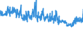 KN 6005 /Exporte /Einheit = Preise (Euro/Tonne) /Partnerland: Tuerkei /Meldeland: Eur27_2020 /6005:Kettengewirke `einschl. Solcher, die auf Häkelgalonmaschinen Hergestellt Sind`, mit Einer Breite von > 30 cm (Ausg. Solche mit Einem Anteil an Elastomergarnen Oder Kautschukfäden von >= 5 ght Sowie Samt, Plüsch [einschl. Hochflorerzeugnisse], Schlingengewirke und Schlingengestricke, Etiketten, Abzeichen und ähnl. Waren Sowie Gewirke Oder Gestricke, Getränkt, Bestrichen, überzogen Oder mit Lagen Versehen)