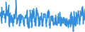 KN 6005 /Exporte /Einheit = Preise (Euro/Tonne) /Partnerland: Estland /Meldeland: Eur27_2020 /6005:Kettengewirke `einschl. Solcher, die auf Häkelgalonmaschinen Hergestellt Sind`, mit Einer Breite von > 30 cm (Ausg. Solche mit Einem Anteil an Elastomergarnen Oder Kautschukfäden von >= 5 ght Sowie Samt, Plüsch [einschl. Hochflorerzeugnisse], Schlingengewirke und Schlingengestricke, Etiketten, Abzeichen und ähnl. Waren Sowie Gewirke Oder Gestricke, Getränkt, Bestrichen, überzogen Oder mit Lagen Versehen)