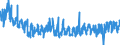 KN 6005 /Exporte /Einheit = Preise (Euro/Tonne) /Partnerland: Litauen /Meldeland: Eur27_2020 /6005:Kettengewirke `einschl. Solcher, die auf Häkelgalonmaschinen Hergestellt Sind`, mit Einer Breite von > 30 cm (Ausg. Solche mit Einem Anteil an Elastomergarnen Oder Kautschukfäden von >= 5 ght Sowie Samt, Plüsch [einschl. Hochflorerzeugnisse], Schlingengewirke und Schlingengestricke, Etiketten, Abzeichen und ähnl. Waren Sowie Gewirke Oder Gestricke, Getränkt, Bestrichen, überzogen Oder mit Lagen Versehen)