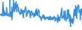 KN 6005 /Exporte /Einheit = Preise (Euro/Tonne) /Partnerland: Tschechien /Meldeland: Eur27_2020 /6005:Kettengewirke `einschl. Solcher, die auf Häkelgalonmaschinen Hergestellt Sind`, mit Einer Breite von > 30 cm (Ausg. Solche mit Einem Anteil an Elastomergarnen Oder Kautschukfäden von >= 5 ght Sowie Samt, Plüsch [einschl. Hochflorerzeugnisse], Schlingengewirke und Schlingengestricke, Etiketten, Abzeichen und ähnl. Waren Sowie Gewirke Oder Gestricke, Getränkt, Bestrichen, überzogen Oder mit Lagen Versehen)