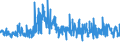 KN 6005 /Exporte /Einheit = Preise (Euro/Tonne) /Partnerland: Moldau /Meldeland: Eur27_2020 /6005:Kettengewirke `einschl. Solcher, die auf Häkelgalonmaschinen Hergestellt Sind`, mit Einer Breite von > 30 cm (Ausg. Solche mit Einem Anteil an Elastomergarnen Oder Kautschukfäden von >= 5 ght Sowie Samt, Plüsch [einschl. Hochflorerzeugnisse], Schlingengewirke und Schlingengestricke, Etiketten, Abzeichen und ähnl. Waren Sowie Gewirke Oder Gestricke, Getränkt, Bestrichen, überzogen Oder mit Lagen Versehen)