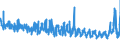 KN 6005 /Exporte /Einheit = Preise (Euro/Tonne) /Partnerland: Russland /Meldeland: Eur27_2020 /6005:Kettengewirke `einschl. Solcher, die auf Häkelgalonmaschinen Hergestellt Sind`, mit Einer Breite von > 30 cm (Ausg. Solche mit Einem Anteil an Elastomergarnen Oder Kautschukfäden von >= 5 ght Sowie Samt, Plüsch [einschl. Hochflorerzeugnisse], Schlingengewirke und Schlingengestricke, Etiketten, Abzeichen und ähnl. Waren Sowie Gewirke Oder Gestricke, Getränkt, Bestrichen, überzogen Oder mit Lagen Versehen)