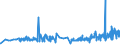 KN 6005 /Exporte /Einheit = Preise (Euro/Tonne) /Partnerland: Armenien /Meldeland: Eur27_2020 /6005:Kettengewirke `einschl. Solcher, die auf Häkelgalonmaschinen Hergestellt Sind`, mit Einer Breite von > 30 cm (Ausg. Solche mit Einem Anteil an Elastomergarnen Oder Kautschukfäden von >= 5 ght Sowie Samt, Plüsch [einschl. Hochflorerzeugnisse], Schlingengewirke und Schlingengestricke, Etiketten, Abzeichen und ähnl. Waren Sowie Gewirke Oder Gestricke, Getränkt, Bestrichen, überzogen Oder mit Lagen Versehen)