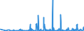 KN 6005 /Exporte /Einheit = Preise (Euro/Tonne) /Partnerland: Kasachstan /Meldeland: Eur27_2020 /6005:Kettengewirke `einschl. Solcher, die auf Häkelgalonmaschinen Hergestellt Sind`, mit Einer Breite von > 30 cm (Ausg. Solche mit Einem Anteil an Elastomergarnen Oder Kautschukfäden von >= 5 ght Sowie Samt, Plüsch [einschl. Hochflorerzeugnisse], Schlingengewirke und Schlingengestricke, Etiketten, Abzeichen und ähnl. Waren Sowie Gewirke Oder Gestricke, Getränkt, Bestrichen, überzogen Oder mit Lagen Versehen)