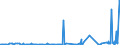 KN 6005 /Exporte /Einheit = Preise (Euro/Tonne) /Partnerland: Kirgistan /Meldeland: Eur27_2020 /6005:Kettengewirke `einschl. Solcher, die auf Häkelgalonmaschinen Hergestellt Sind`, mit Einer Breite von > 30 cm (Ausg. Solche mit Einem Anteil an Elastomergarnen Oder Kautschukfäden von >= 5 ght Sowie Samt, Plüsch [einschl. Hochflorerzeugnisse], Schlingengewirke und Schlingengestricke, Etiketten, Abzeichen und ähnl. Waren Sowie Gewirke Oder Gestricke, Getränkt, Bestrichen, überzogen Oder mit Lagen Versehen)