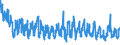 KN 6005 /Exporte /Einheit = Preise (Euro/Tonne) /Partnerland: Slowenien /Meldeland: Eur27_2020 /6005:Kettengewirke `einschl. Solcher, die auf Häkelgalonmaschinen Hergestellt Sind`, mit Einer Breite von > 30 cm (Ausg. Solche mit Einem Anteil an Elastomergarnen Oder Kautschukfäden von >= 5 ght Sowie Samt, Plüsch [einschl. Hochflorerzeugnisse], Schlingengewirke und Schlingengestricke, Etiketten, Abzeichen und ähnl. Waren Sowie Gewirke Oder Gestricke, Getränkt, Bestrichen, überzogen Oder mit Lagen Versehen)