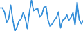 KN 6005 /Exporte /Einheit = Preise (Euro/Tonne) /Partnerland: Serb.-mont. /Meldeland: Eur15 /6005:Kettengewirke `einschl. Solcher, die auf Häkelgalonmaschinen Hergestellt Sind`, mit Einer Breite von > 30 cm (Ausg. Solche mit Einem Anteil an Elastomergarnen Oder Kautschukfäden von >= 5 ght Sowie Samt, Plüsch [einschl. Hochflorerzeugnisse], Schlingengewirke und Schlingengestricke, Etiketten, Abzeichen und ähnl. Waren Sowie Gewirke Oder Gestricke, Getränkt, Bestrichen, überzogen Oder mit Lagen Versehen)