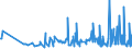 KN 6005 /Exporte /Einheit = Preise (Euro/Tonne) /Partnerland: Montenegro /Meldeland: Eur27_2020 /6005:Kettengewirke `einschl. Solcher, die auf Häkelgalonmaschinen Hergestellt Sind`, mit Einer Breite von > 30 cm (Ausg. Solche mit Einem Anteil an Elastomergarnen Oder Kautschukfäden von >= 5 ght Sowie Samt, Plüsch [einschl. Hochflorerzeugnisse], Schlingengewirke und Schlingengestricke, Etiketten, Abzeichen und ähnl. Waren Sowie Gewirke Oder Gestricke, Getränkt, Bestrichen, überzogen Oder mit Lagen Versehen)