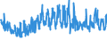 KN 6005 /Exporte /Einheit = Preise (Euro/Tonne) /Partnerland: Serbien /Meldeland: Eur27_2020 /6005:Kettengewirke `einschl. Solcher, die auf Häkelgalonmaschinen Hergestellt Sind`, mit Einer Breite von > 30 cm (Ausg. Solche mit Einem Anteil an Elastomergarnen Oder Kautschukfäden von >= 5 ght Sowie Samt, Plüsch [einschl. Hochflorerzeugnisse], Schlingengewirke und Schlingengestricke, Etiketten, Abzeichen und ähnl. Waren Sowie Gewirke Oder Gestricke, Getränkt, Bestrichen, überzogen Oder mit Lagen Versehen)