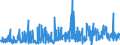 KN 6005 /Exporte /Einheit = Preise (Euro/Tonne) /Partnerland: Aegypten /Meldeland: Eur27_2020 /6005:Kettengewirke `einschl. Solcher, die auf Häkelgalonmaschinen Hergestellt Sind`, mit Einer Breite von > 30 cm (Ausg. Solche mit Einem Anteil an Elastomergarnen Oder Kautschukfäden von >= 5 ght Sowie Samt, Plüsch [einschl. Hochflorerzeugnisse], Schlingengewirke und Schlingengestricke, Etiketten, Abzeichen und ähnl. Waren Sowie Gewirke Oder Gestricke, Getränkt, Bestrichen, überzogen Oder mit Lagen Versehen)