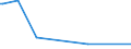 KN 6005 /Exporte /Einheit = Preise (Euro/Tonne) /Partnerland: Sudan /Meldeland: Eur27_2020 /6005:Kettengewirke `einschl. Solcher, die auf Häkelgalonmaschinen Hergestellt Sind`, mit Einer Breite von > 30 cm (Ausg. Solche mit Einem Anteil an Elastomergarnen Oder Kautschukfäden von >= 5 ght Sowie Samt, Plüsch [einschl. Hochflorerzeugnisse], Schlingengewirke und Schlingengestricke, Etiketten, Abzeichen und ähnl. Waren Sowie Gewirke Oder Gestricke, Getränkt, Bestrichen, überzogen Oder mit Lagen Versehen)