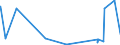 KN 6005 /Exporte /Einheit = Preise (Euro/Tonne) /Partnerland: Mauretanien /Meldeland: Eur27_2020 /6005:Kettengewirke `einschl. Solcher, die auf Häkelgalonmaschinen Hergestellt Sind`, mit Einer Breite von > 30 cm (Ausg. Solche mit Einem Anteil an Elastomergarnen Oder Kautschukfäden von >= 5 ght Sowie Samt, Plüsch [einschl. Hochflorerzeugnisse], Schlingengewirke und Schlingengestricke, Etiketten, Abzeichen und ähnl. Waren Sowie Gewirke Oder Gestricke, Getränkt, Bestrichen, überzogen Oder mit Lagen Versehen)