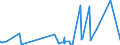 KN 6005 /Exporte /Einheit = Preise (Euro/Tonne) /Partnerland: Kap Verde /Meldeland: Eur27_2020 /6005:Kettengewirke `einschl. Solcher, die auf Häkelgalonmaschinen Hergestellt Sind`, mit Einer Breite von > 30 cm (Ausg. Solche mit Einem Anteil an Elastomergarnen Oder Kautschukfäden von >= 5 ght Sowie Samt, Plüsch [einschl. Hochflorerzeugnisse], Schlingengewirke und Schlingengestricke, Etiketten, Abzeichen und ähnl. Waren Sowie Gewirke Oder Gestricke, Getränkt, Bestrichen, überzogen Oder mit Lagen Versehen)