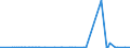 KN 6005 /Exporte /Einheit = Preise (Euro/Tonne) /Partnerland: Ghana /Meldeland: Eur27_2020 /6005:Kettengewirke `einschl. Solcher, die auf Häkelgalonmaschinen Hergestellt Sind`, mit Einer Breite von > 30 cm (Ausg. Solche mit Einem Anteil an Elastomergarnen Oder Kautschukfäden von >= 5 ght Sowie Samt, Plüsch [einschl. Hochflorerzeugnisse], Schlingengewirke und Schlingengestricke, Etiketten, Abzeichen und ähnl. Waren Sowie Gewirke Oder Gestricke, Getränkt, Bestrichen, überzogen Oder mit Lagen Versehen)