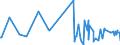 KN 6005 /Exporte /Einheit = Preise (Euro/Tonne) /Partnerland: Aethiopien /Meldeland: Eur27_2020 /6005:Kettengewirke `einschl. Solcher, die auf Häkelgalonmaschinen Hergestellt Sind`, mit Einer Breite von > 30 cm (Ausg. Solche mit Einem Anteil an Elastomergarnen Oder Kautschukfäden von >= 5 ght Sowie Samt, Plüsch [einschl. Hochflorerzeugnisse], Schlingengewirke und Schlingengestricke, Etiketten, Abzeichen und ähnl. Waren Sowie Gewirke Oder Gestricke, Getränkt, Bestrichen, überzogen Oder mit Lagen Versehen)