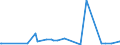 KN 6005 /Exporte /Einheit = Preise (Euro/Tonne) /Partnerland: Dschibuti /Meldeland: Eur27_2020 /6005:Kettengewirke `einschl. Solcher, die auf Häkelgalonmaschinen Hergestellt Sind`, mit Einer Breite von > 30 cm (Ausg. Solche mit Einem Anteil an Elastomergarnen Oder Kautschukfäden von >= 5 ght Sowie Samt, Plüsch [einschl. Hochflorerzeugnisse], Schlingengewirke und Schlingengestricke, Etiketten, Abzeichen und ähnl. Waren Sowie Gewirke Oder Gestricke, Getränkt, Bestrichen, überzogen Oder mit Lagen Versehen)