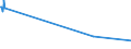 KN 6005 /Exporte /Einheit = Preise (Euro/Tonne) /Partnerland: Somalia /Meldeland: Eur27_2020 /6005:Kettengewirke `einschl. Solcher, die auf Häkelgalonmaschinen Hergestellt Sind`, mit Einer Breite von > 30 cm (Ausg. Solche mit Einem Anteil an Elastomergarnen Oder Kautschukfäden von >= 5 ght Sowie Samt, Plüsch [einschl. Hochflorerzeugnisse], Schlingengewirke und Schlingengestricke, Etiketten, Abzeichen und ähnl. Waren Sowie Gewirke Oder Gestricke, Getränkt, Bestrichen, überzogen Oder mit Lagen Versehen)