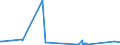 KN 6005 /Exporte /Einheit = Preise (Euro/Tonne) /Partnerland: Mosambik /Meldeland: Eur27_2020 /6005:Kettengewirke `einschl. Solcher, die auf Häkelgalonmaschinen Hergestellt Sind`, mit Einer Breite von > 30 cm (Ausg. Solche mit Einem Anteil an Elastomergarnen Oder Kautschukfäden von >= 5 ght Sowie Samt, Plüsch [einschl. Hochflorerzeugnisse], Schlingengewirke und Schlingengestricke, Etiketten, Abzeichen und ähnl. Waren Sowie Gewirke Oder Gestricke, Getränkt, Bestrichen, überzogen Oder mit Lagen Versehen)