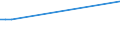 KN 60062300 /Exporte /Einheit = Preise (Euro/Tonne) /Partnerland: Ver.koenigreich(Nordirland) /Meldeland: Eur27_2020 /60062300:Gewirke und Gestricke, mit Einer Breite von > 30 cm, aus Baumwolle, Buntgewirkt (Ausg. Kettengewirke [einschl. Solcher, die auf Häkelgalonmaschinen Hergestellt Sind], Gewirke und Gestricke mit Einem Anteil an Elastomergarnen Oder Kautschukfäden von >= 5 Ght, Samt, Plüsch [einschl. Hochflorerzeugnisse], Schlingengewirke und Schlingengestricke, Etiketten, Abzeichen und ähnl. Waren Sowie Gewirke Oder Gestricke, Getränkt, Bestrichen, überzogen Oder mit Lagen Versehen)