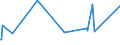 KN 60062300 /Exporte /Einheit = Preise (Euro/Tonne) /Partnerland: Island /Meldeland: Eur27_2020 /60062300:Gewirke und Gestricke, mit Einer Breite von > 30 cm, aus Baumwolle, Buntgewirkt (Ausg. Kettengewirke [einschl. Solcher, die auf Häkelgalonmaschinen Hergestellt Sind], Gewirke und Gestricke mit Einem Anteil an Elastomergarnen Oder Kautschukfäden von >= 5 Ght, Samt, Plüsch [einschl. Hochflorerzeugnisse], Schlingengewirke und Schlingengestricke, Etiketten, Abzeichen und ähnl. Waren Sowie Gewirke Oder Gestricke, Getränkt, Bestrichen, überzogen Oder mit Lagen Versehen)