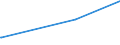 KN 60062300 /Exporte /Einheit = Preise (Euro/Tonne) /Partnerland: Faeroeer Inseln /Meldeland: Europäische Union /60062300:Gewirke und Gestricke, mit Einer Breite von > 30 cm, aus Baumwolle, Buntgewirkt (Ausg. Kettengewirke [einschl. Solcher, die auf Häkelgalonmaschinen Hergestellt Sind], Gewirke und Gestricke mit Einem Anteil an Elastomergarnen Oder Kautschukfäden von >= 5 Ght, Samt, Plüsch [einschl. Hochflorerzeugnisse], Schlingengewirke und Schlingengestricke, Etiketten, Abzeichen und ähnl. Waren Sowie Gewirke Oder Gestricke, Getränkt, Bestrichen, überzogen Oder mit Lagen Versehen)