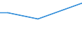 KN 60062300 /Exporte /Einheit = Preise (Euro/Tonne) /Partnerland: Andorra /Meldeland: Europäische Union /60062300:Gewirke und Gestricke, mit Einer Breite von > 30 cm, aus Baumwolle, Buntgewirkt (Ausg. Kettengewirke [einschl. Solcher, die auf Häkelgalonmaschinen Hergestellt Sind], Gewirke und Gestricke mit Einem Anteil an Elastomergarnen Oder Kautschukfäden von >= 5 Ght, Samt, Plüsch [einschl. Hochflorerzeugnisse], Schlingengewirke und Schlingengestricke, Etiketten, Abzeichen und ähnl. Waren Sowie Gewirke Oder Gestricke, Getränkt, Bestrichen, überzogen Oder mit Lagen Versehen)