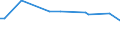 KN 60062300 /Exporte /Einheit = Preise (Euro/Tonne) /Partnerland: Georgien /Meldeland: Europäische Union /60062300:Gewirke und Gestricke, mit Einer Breite von > 30 cm, aus Baumwolle, Buntgewirkt (Ausg. Kettengewirke [einschl. Solcher, die auf Häkelgalonmaschinen Hergestellt Sind], Gewirke und Gestricke mit Einem Anteil an Elastomergarnen Oder Kautschukfäden von >= 5 Ght, Samt, Plüsch [einschl. Hochflorerzeugnisse], Schlingengewirke und Schlingengestricke, Etiketten, Abzeichen und ähnl. Waren Sowie Gewirke Oder Gestricke, Getränkt, Bestrichen, überzogen Oder mit Lagen Versehen)