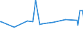 KN 60062300 /Exporte /Einheit = Preise (Euro/Tonne) /Partnerland: Madagaskar /Meldeland: Eur27_2020 /60062300:Gewirke und Gestricke, mit Einer Breite von > 30 cm, aus Baumwolle, Buntgewirkt (Ausg. Kettengewirke [einschl. Solcher, die auf Häkelgalonmaschinen Hergestellt Sind], Gewirke und Gestricke mit Einem Anteil an Elastomergarnen Oder Kautschukfäden von >= 5 Ght, Samt, Plüsch [einschl. Hochflorerzeugnisse], Schlingengewirke und Schlingengestricke, Etiketten, Abzeichen und ähnl. Waren Sowie Gewirke Oder Gestricke, Getränkt, Bestrichen, überzogen Oder mit Lagen Versehen)